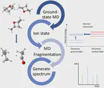 Predicting in silico electron ionization mass spectra using quantum chemistry